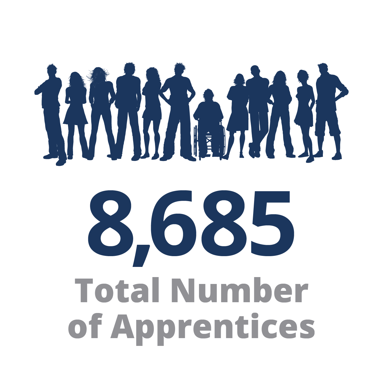 8,662 Total Number of Apprentices