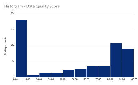 Data Quality Score