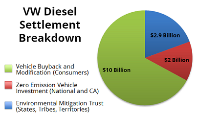 VW Settlement Breakdown2 VW Settlement Breakdown2