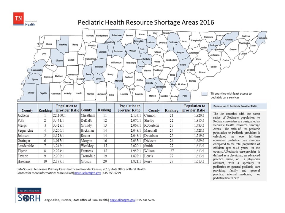 Pediatric Health Resource Shortage Areas 2016