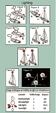 Boating light placement chart