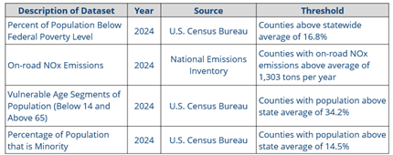 DBI datasets as of October 2024 DBI datasets as of October 2024