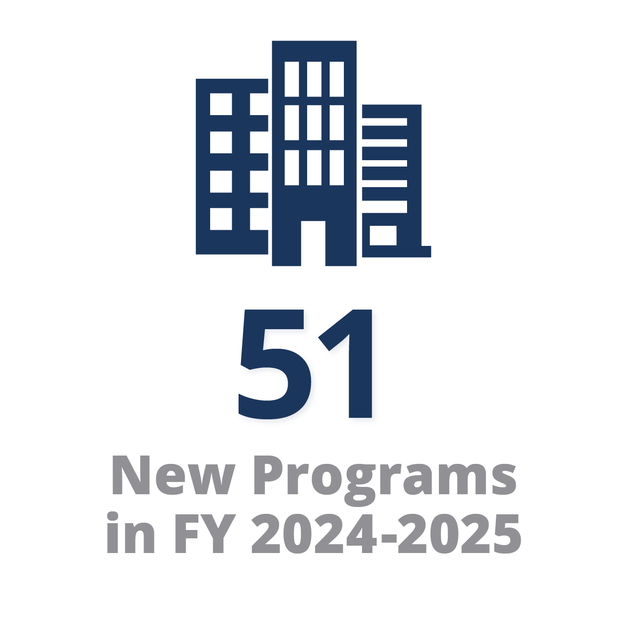 51 New Programs in Fiscal Year 2024–2025