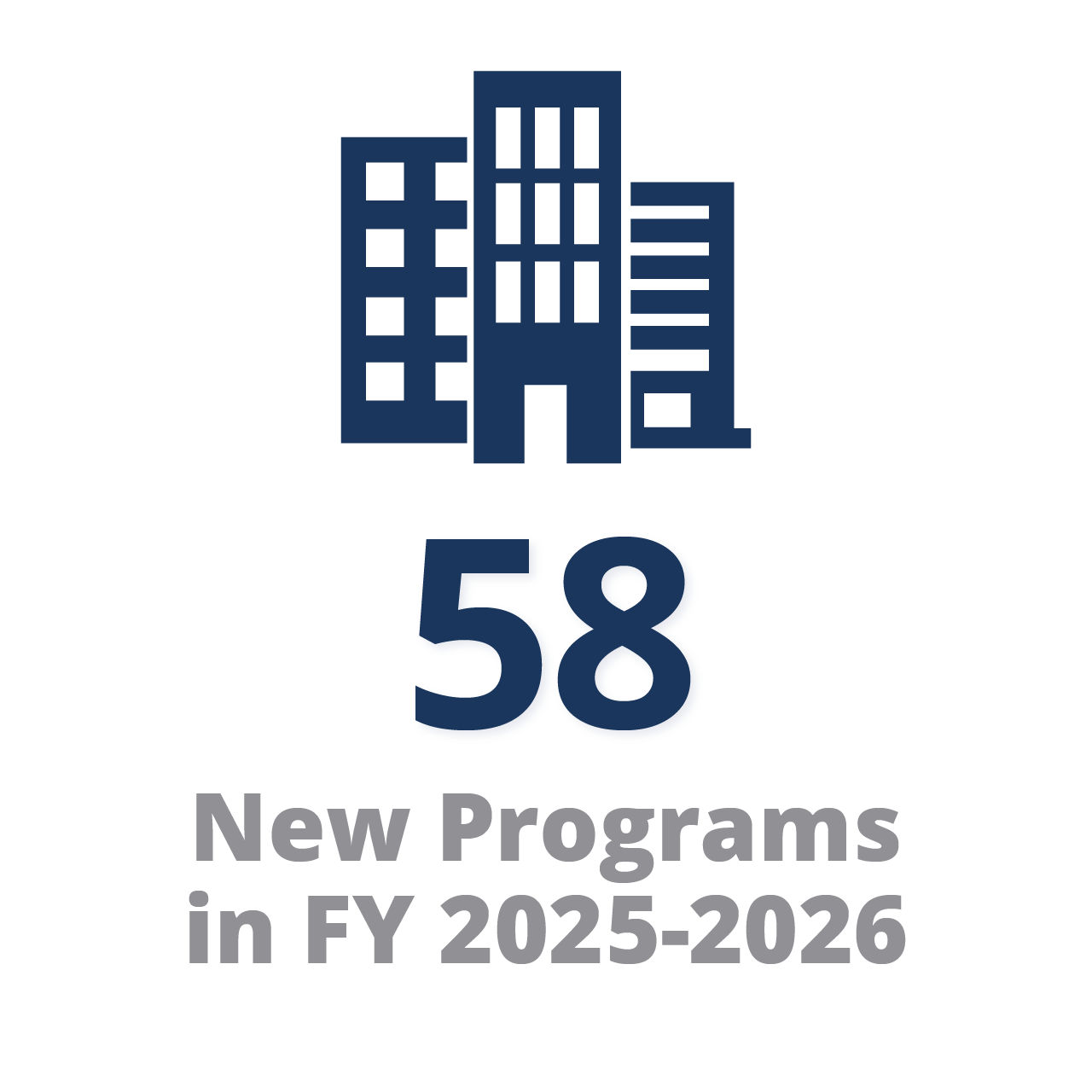 51 New Programs in Fiscal Year 2022–2023