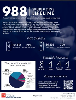 Image of TN 988 onepager.  data in this document is published elsewhere on this page.