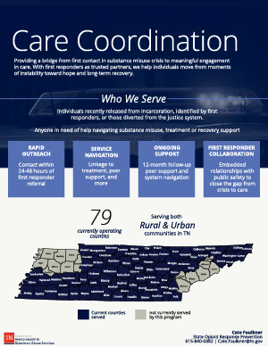 FR-REST_care_coord_onepager_image FR-REST Care Coordination Onepager