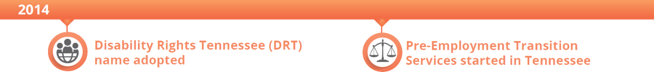 Layer 6