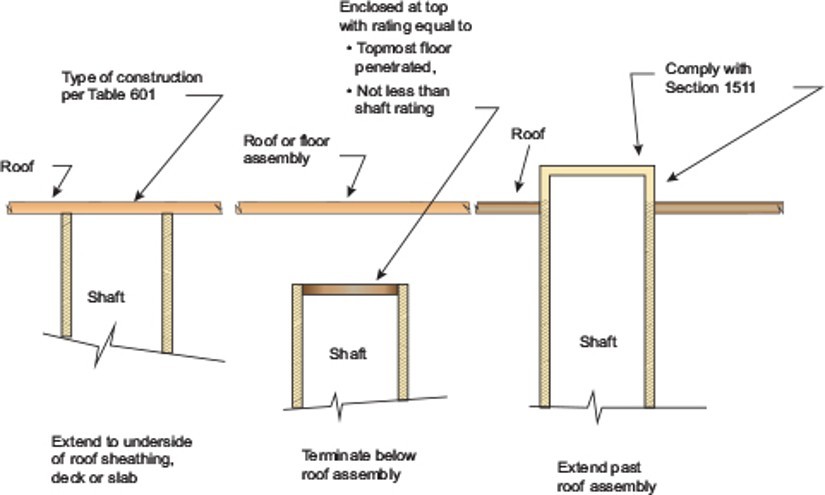 Assembly Diagram Assembly Diagram