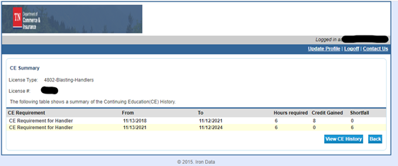 core-ce-summary core-ce-summary