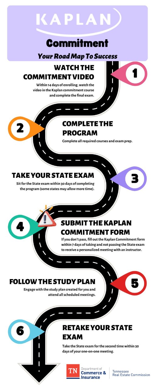 Kaplan Real Estate Education Road Map Kaplan Real Estate Education Road Map
