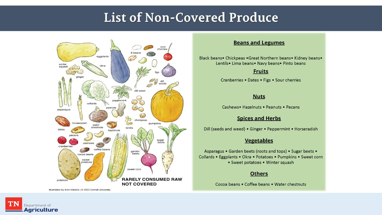Covered and non covered Produce slides 2