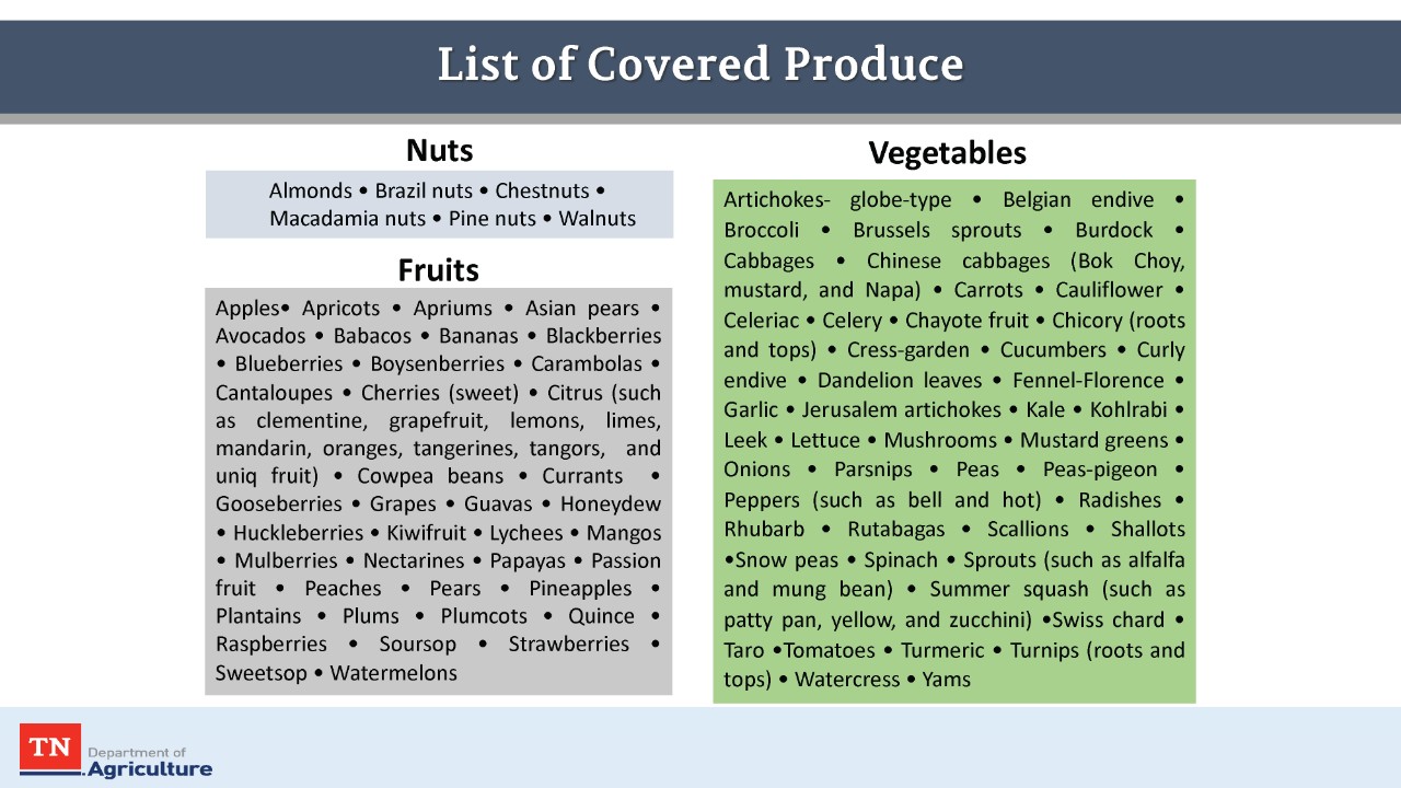 Covered and non covered Produce slides 1