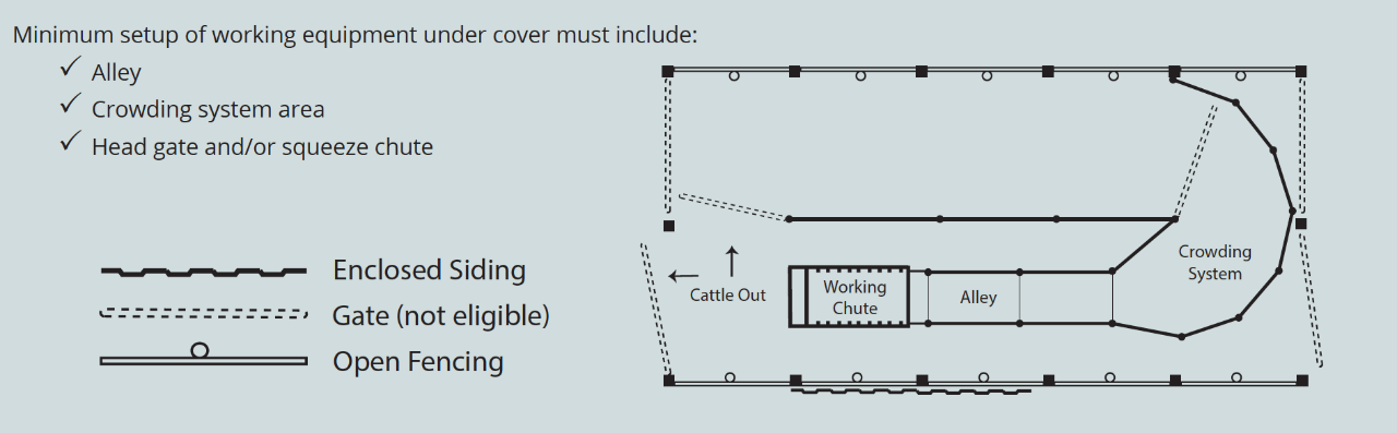 Working Facility Cover Diagram