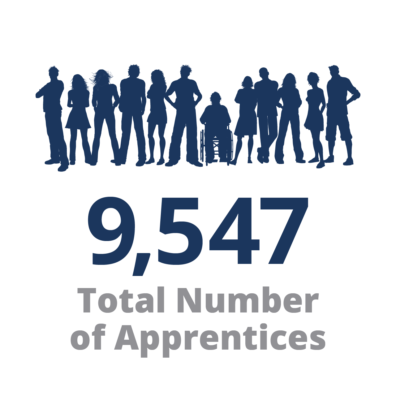 9,547 Total Number of Apprentices