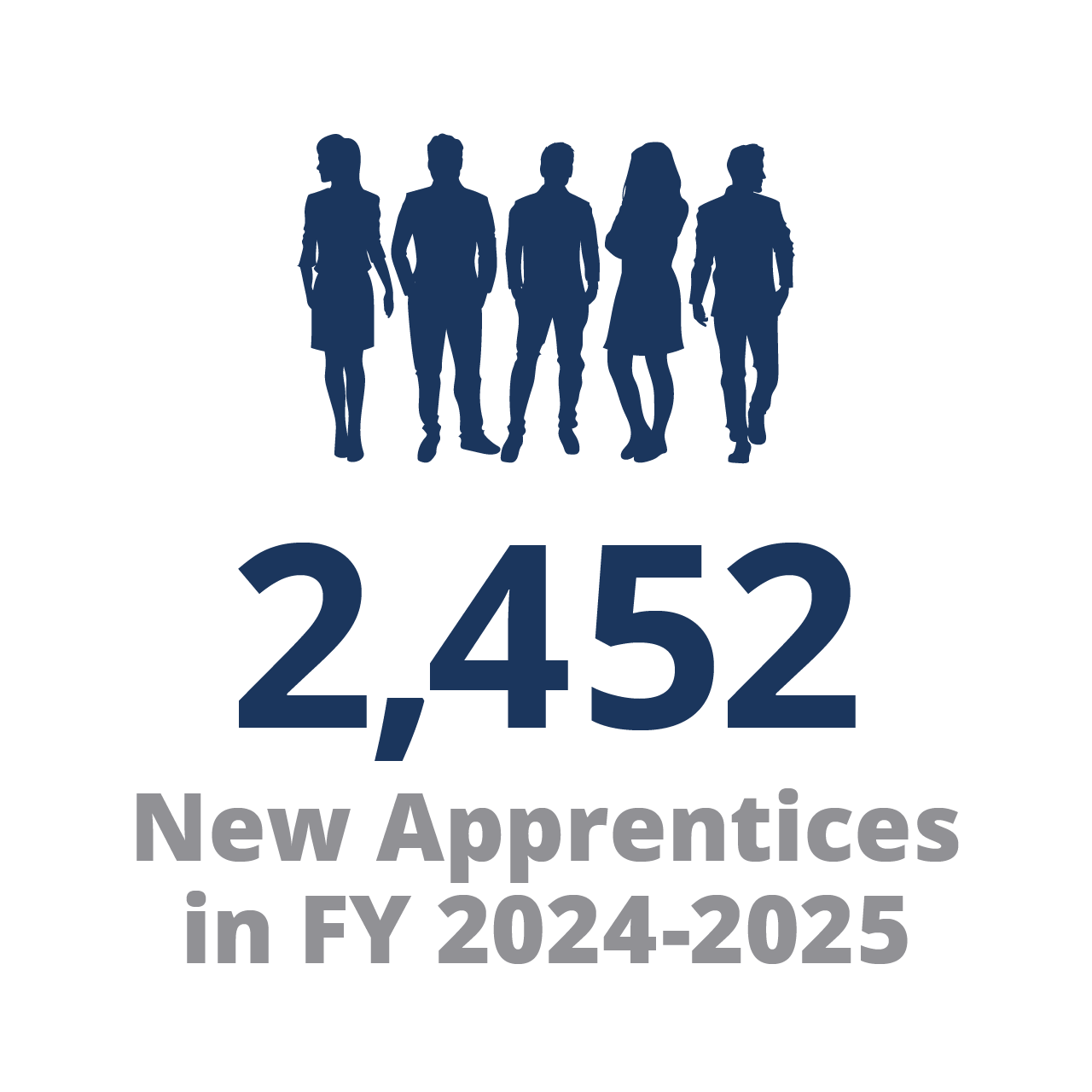 4,084 New Apprentices in Fiscal Year 2024–2025