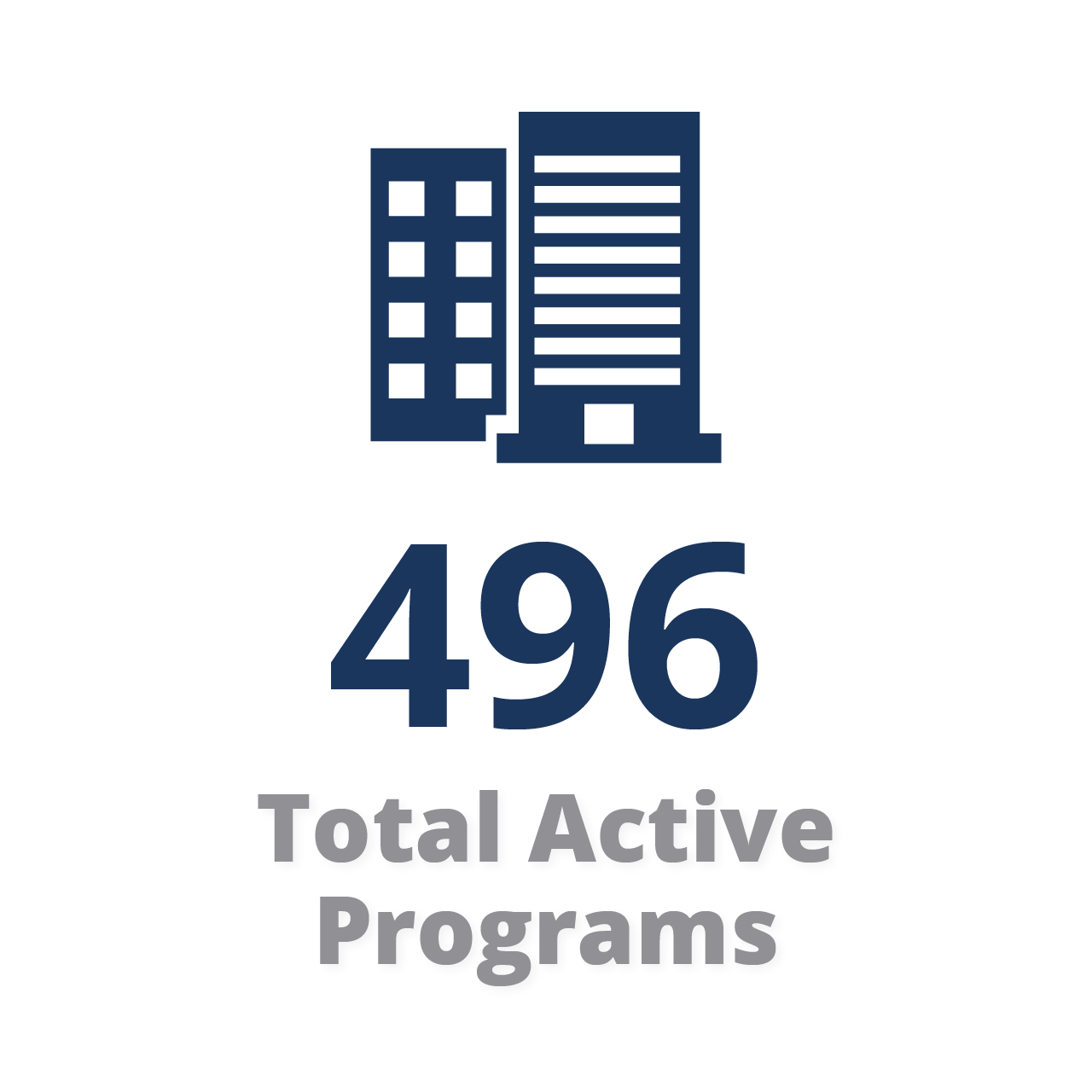 496 Total Active Programs 496 Total Active Programs