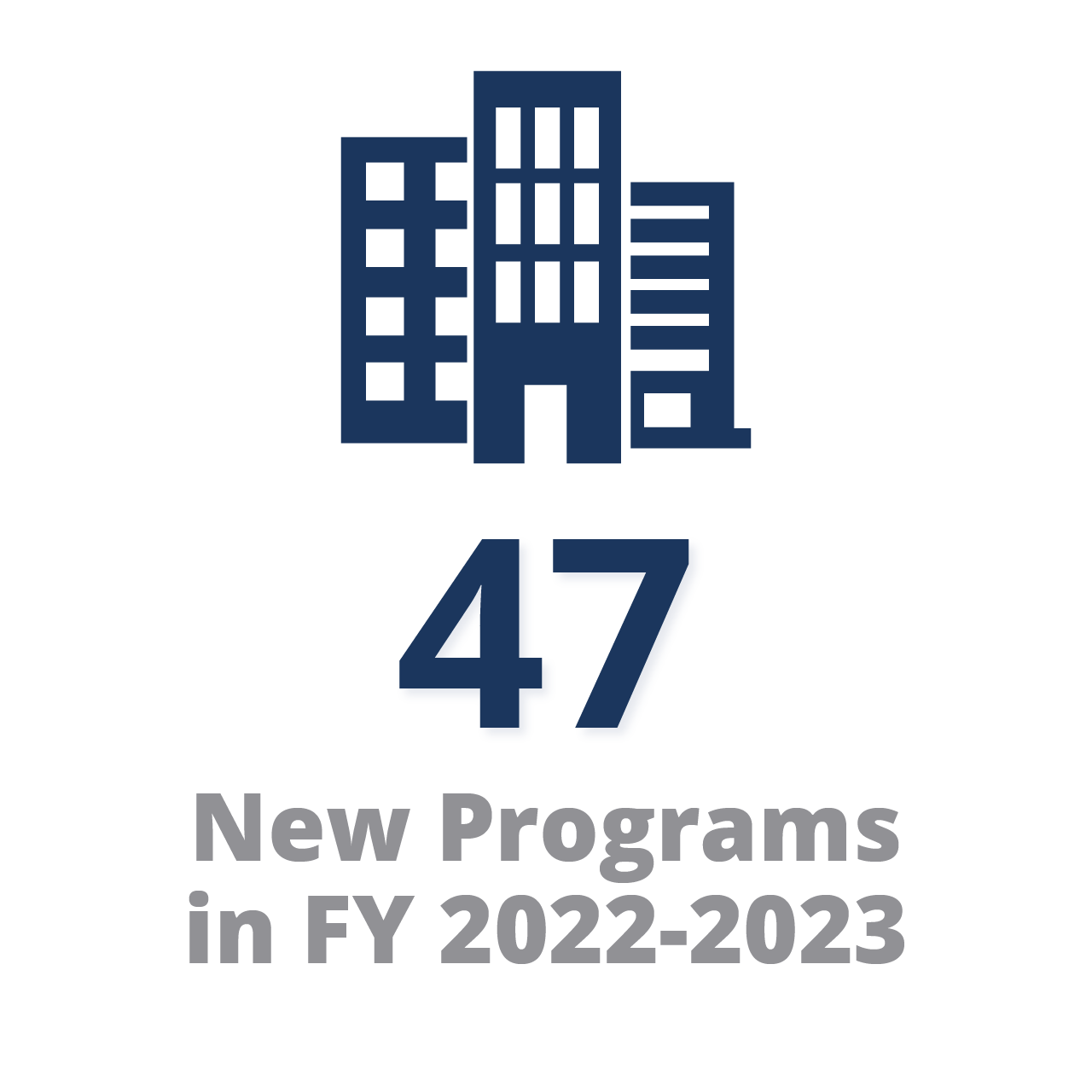 47 New Programs in Fiscal Year 2022–2023