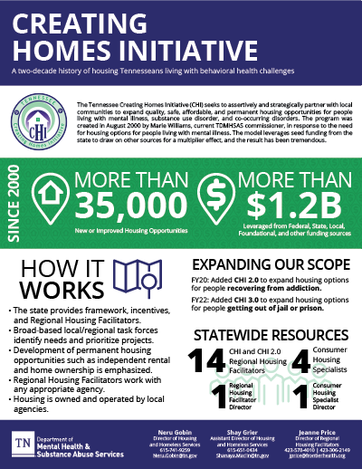 Creating Homes Initiative Onepager
