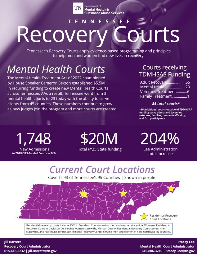 image of tennessee recovery courts onepager.  Content in this printable document is published elsewhere on this page.