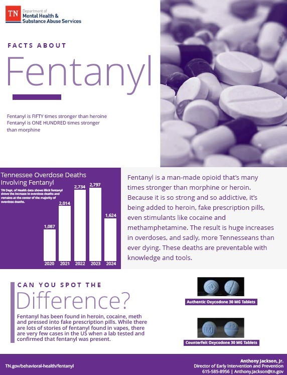 Facts_about_Fentanyl