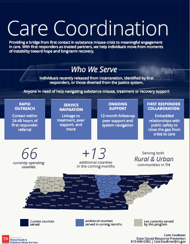 FR-REST Care Coordination Onepager