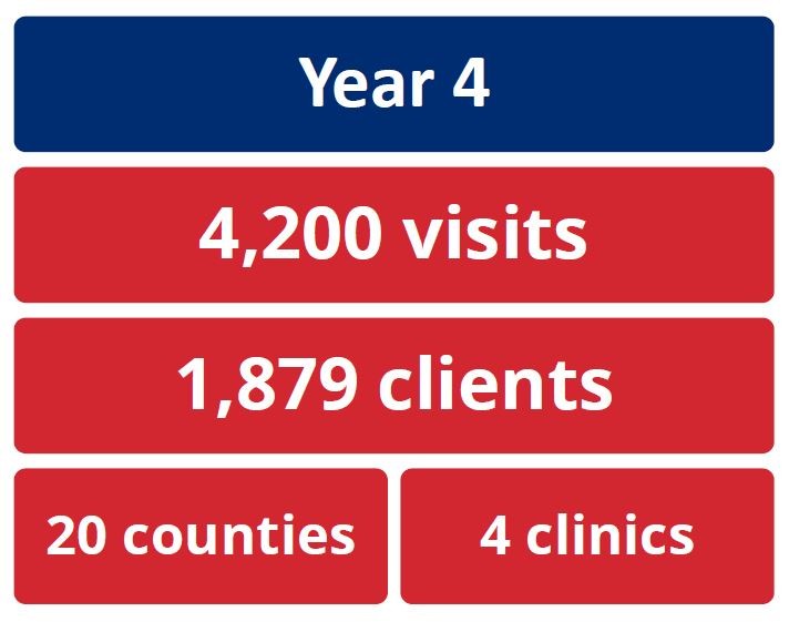 PRR_Year_4_highlights