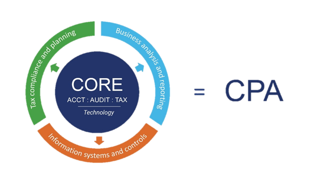 New Core + Discipline CPA Licensure Model