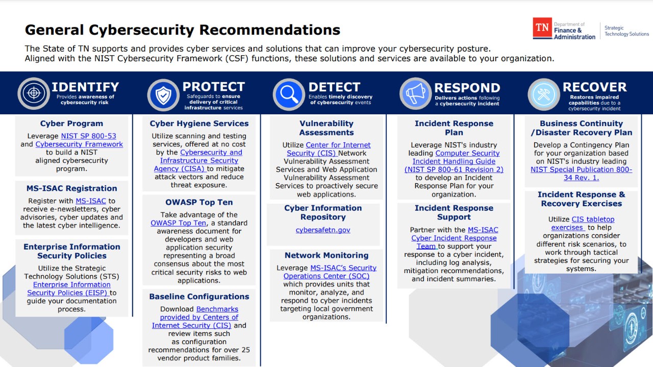 General Cybersecurity Recommendations