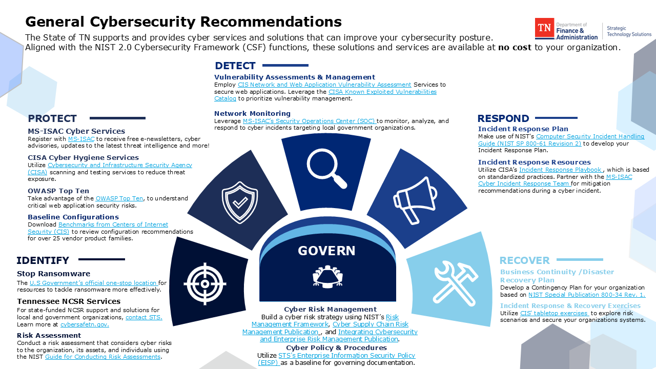 General Cybersecurity Recommendations