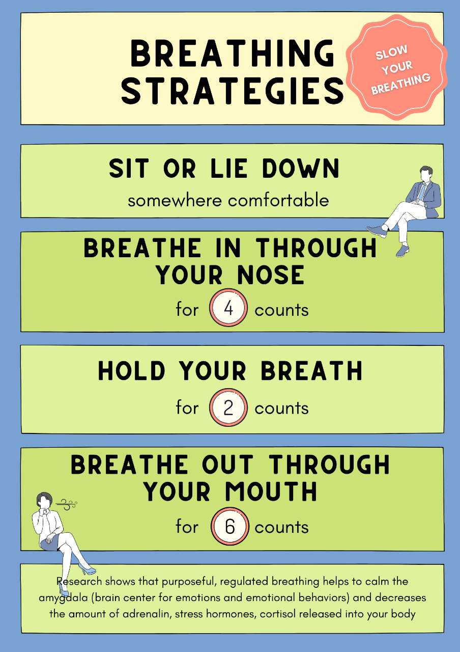 Breathing Strategies