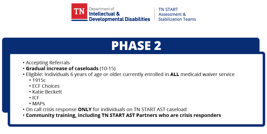 Graphic showing phase 2 of TN START AST