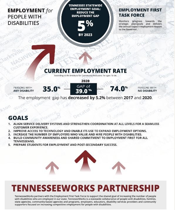 Close the gap to unemployment. Tennessee's Statewide Employment Goal is to Reduce the Employment Gap by 5% by 2023