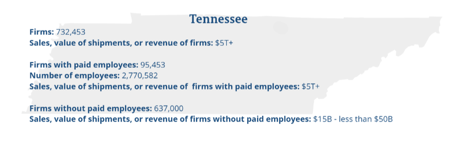 Click to access Profiles of Small and Underutilized Businesses