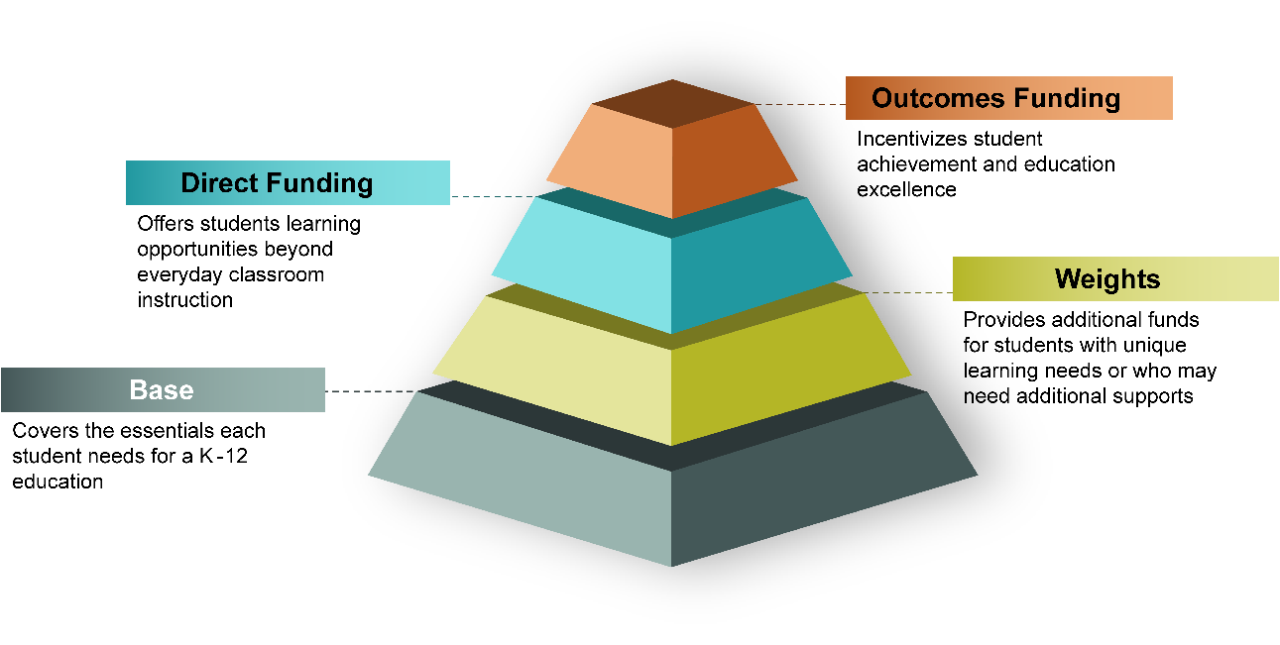 TISA Pyramid