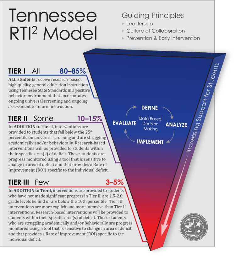 TN RTI2 Model Image