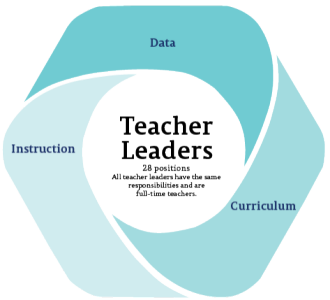 tln-washington-roles