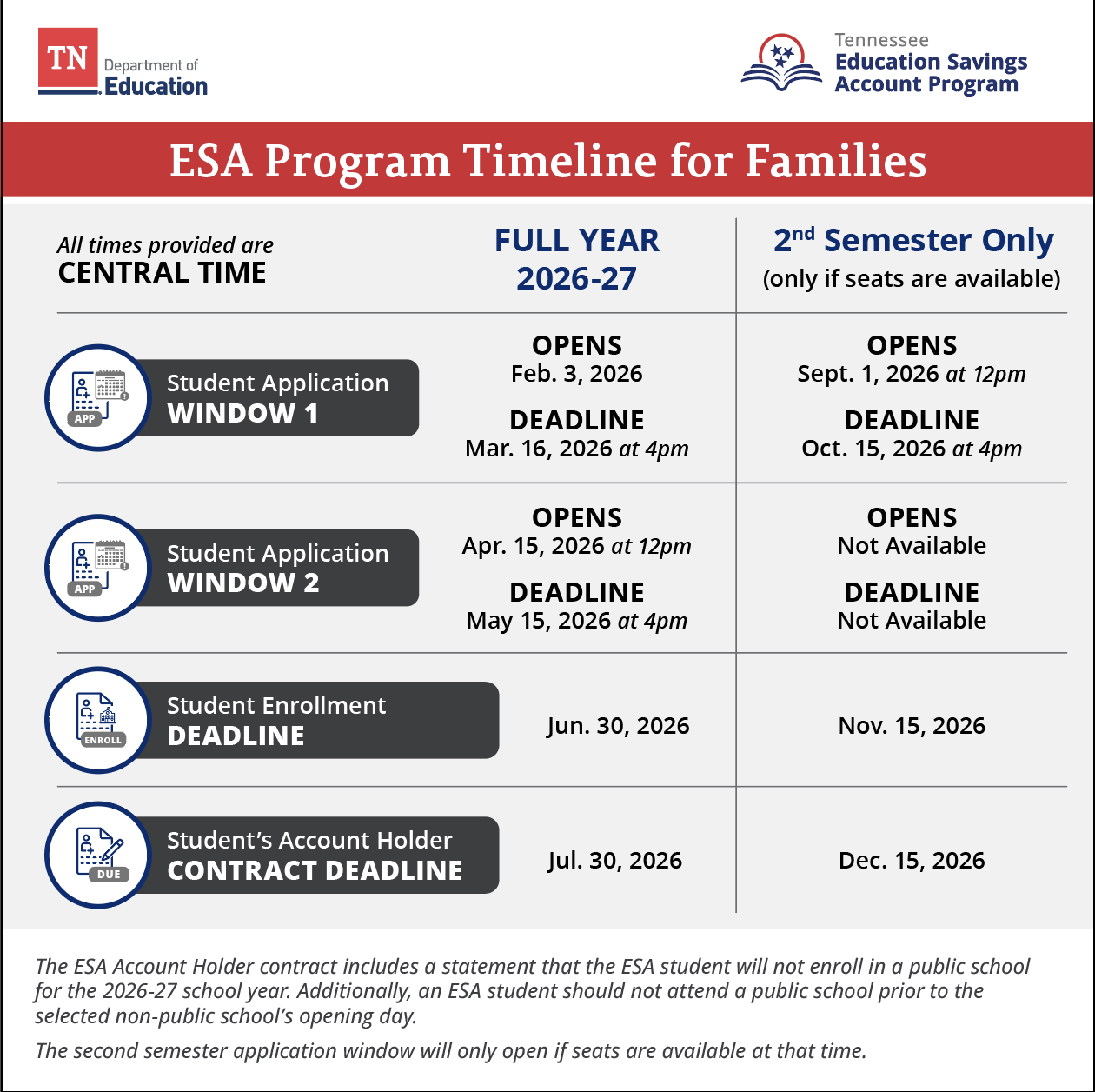 ESA Timeline Graphic