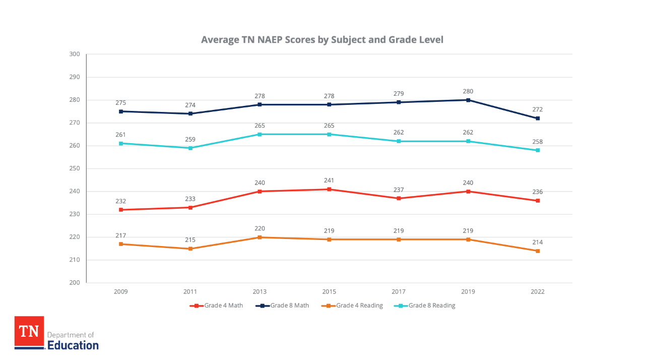 Avg_TN_NAEP_Scores Avg_TN_NAEP_Scores
