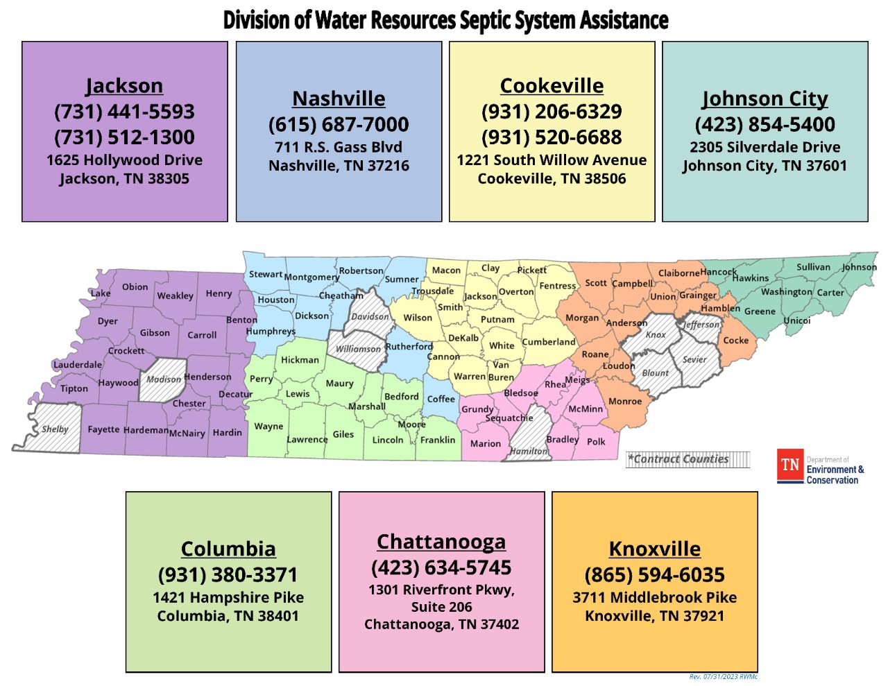 Division of Water Resources Septic System Assistance