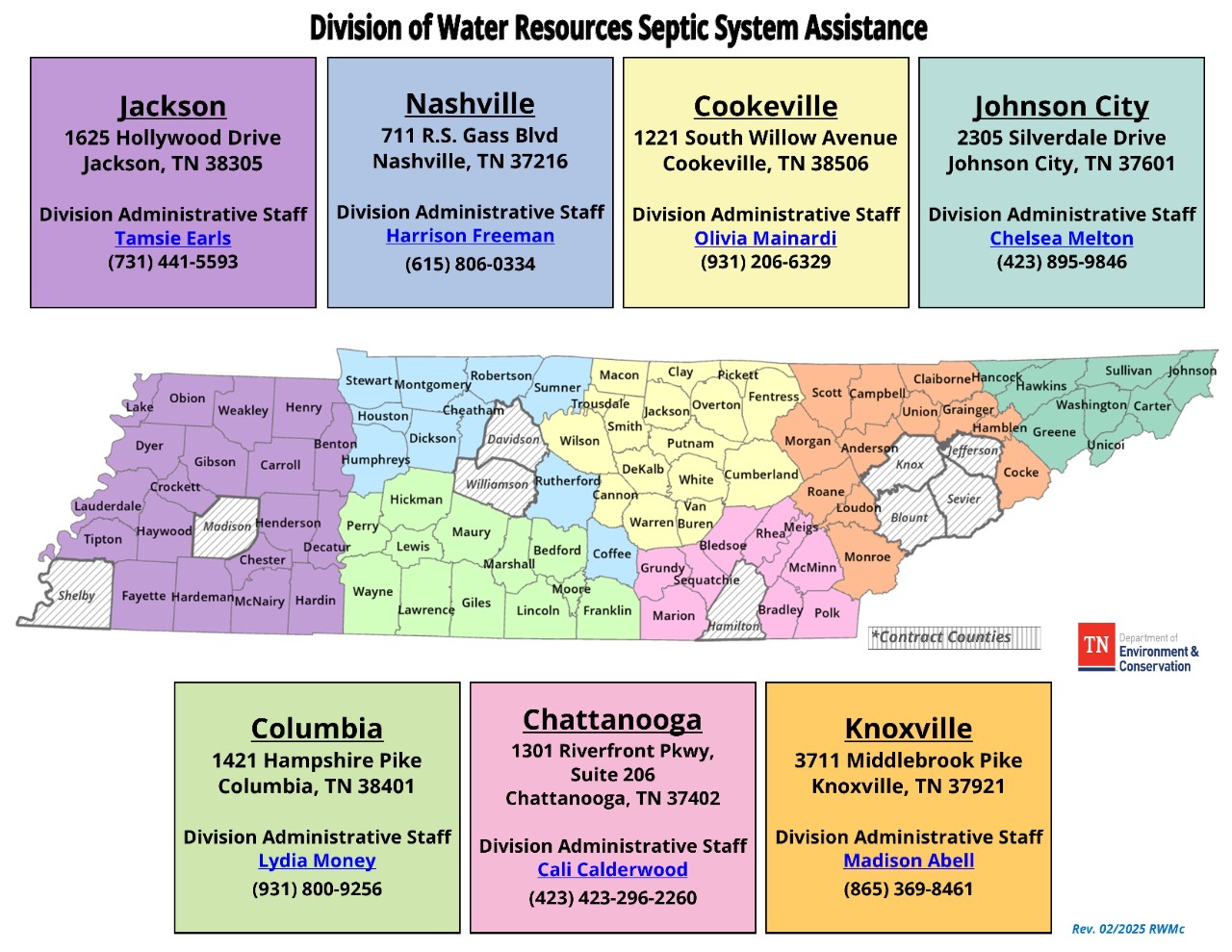 Division of Water Resources Septic System Assistance