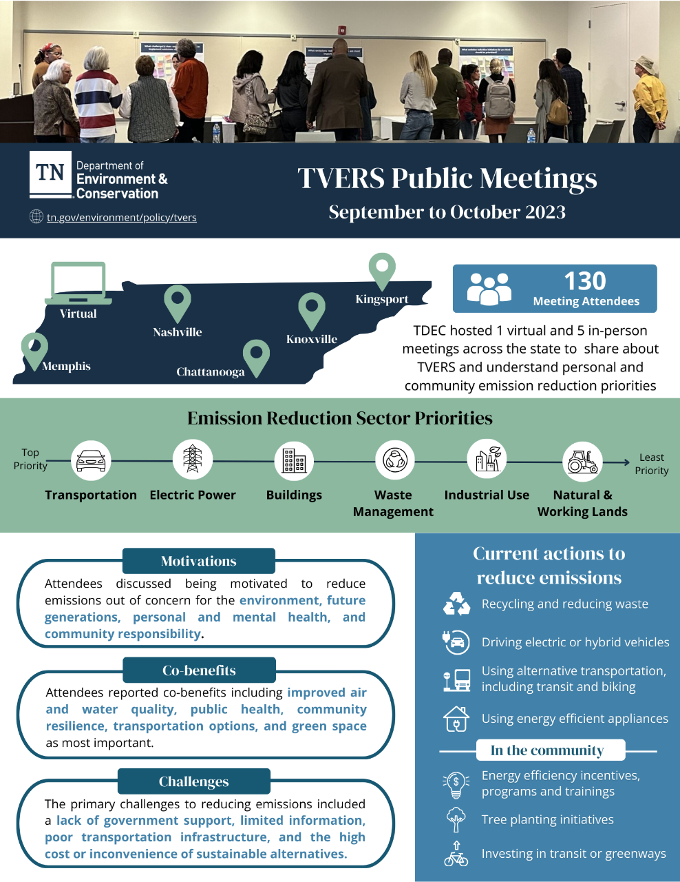 TVERS Public Meetings Report