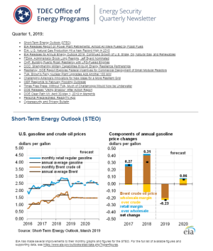 Picture of Energy Security Newsletter with sample graphs on fuel prices