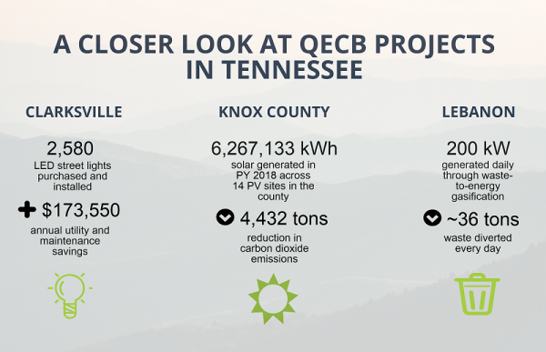 QECB Infographic PY 2018