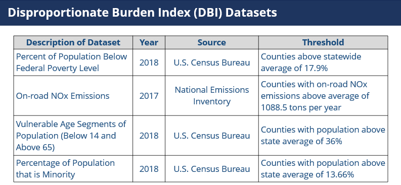 DBI datasets as of September 2019