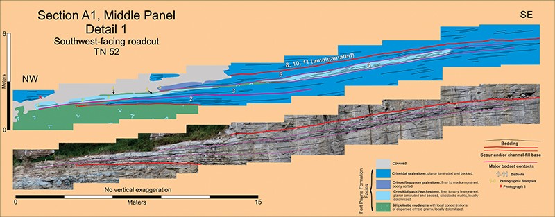 Image of photo mosaic and interpretation of Section A1, middle panel, detail 1