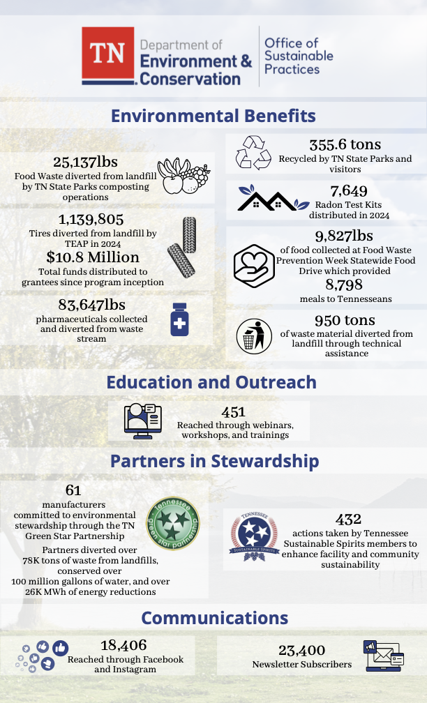 OSP_2024_Sustainability-Report