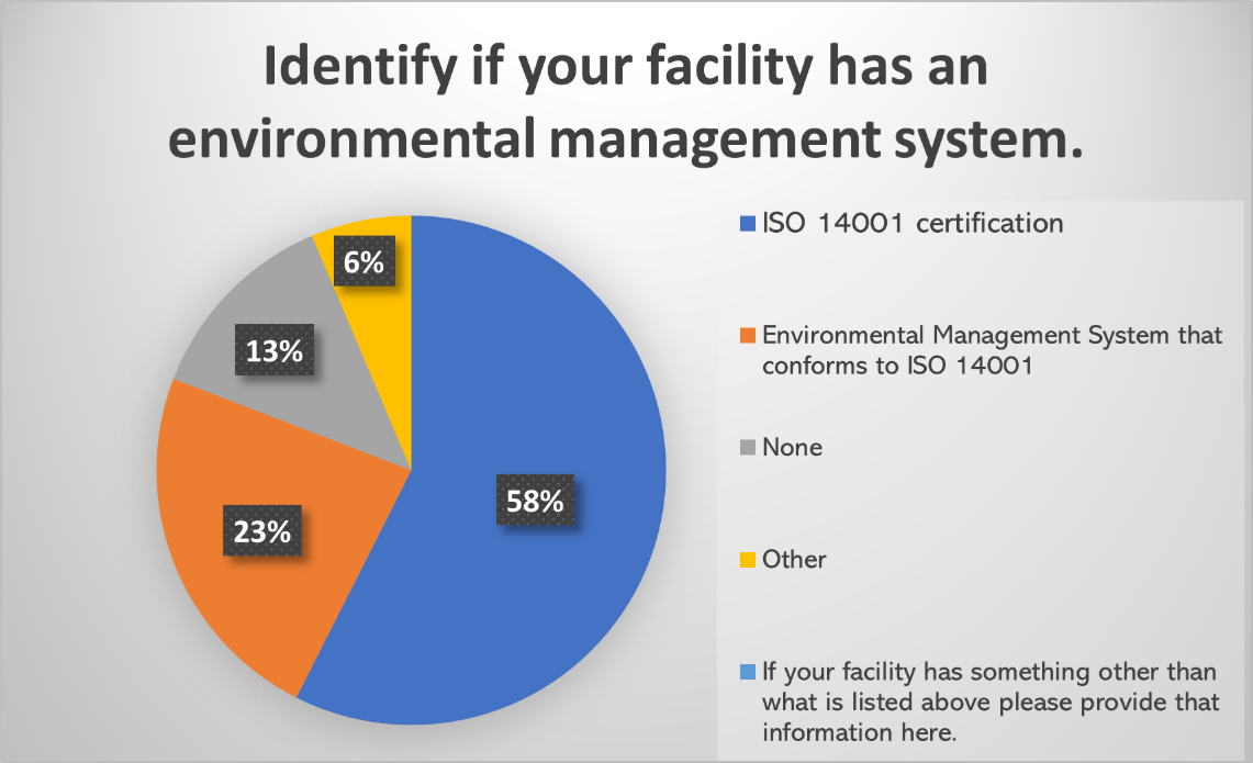 osp_p2_2025-industry-survey-1 osp_p2_2025-industry-survey-1