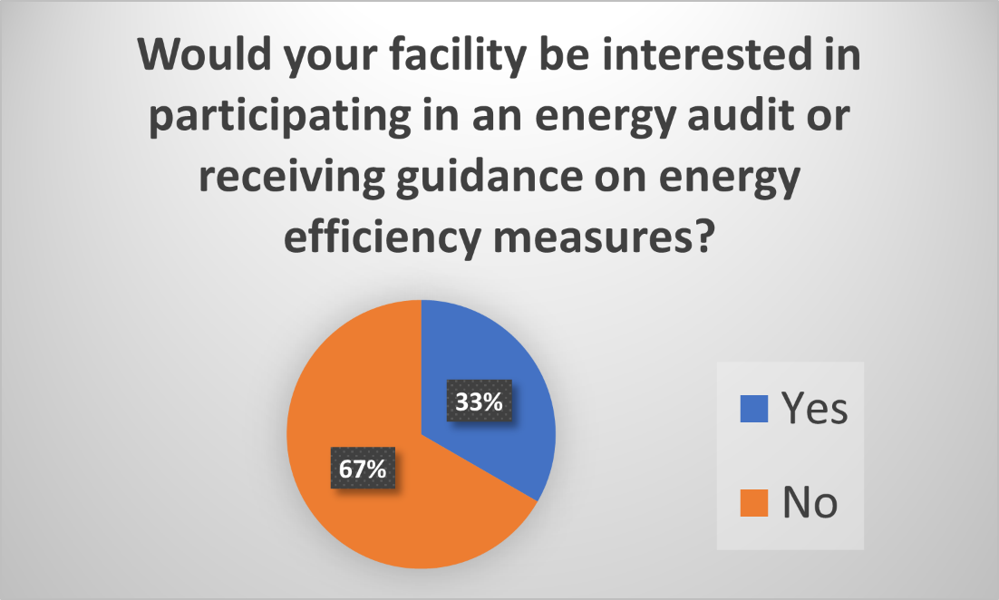 osp_p2_2025-industry-survey_6 osp_p2_2025-industry-survey_6
