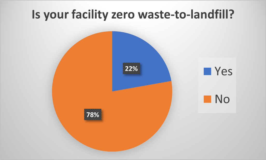 osp_p2_2025-industry-survey-2 osp_p2_2025-industry-survey-2