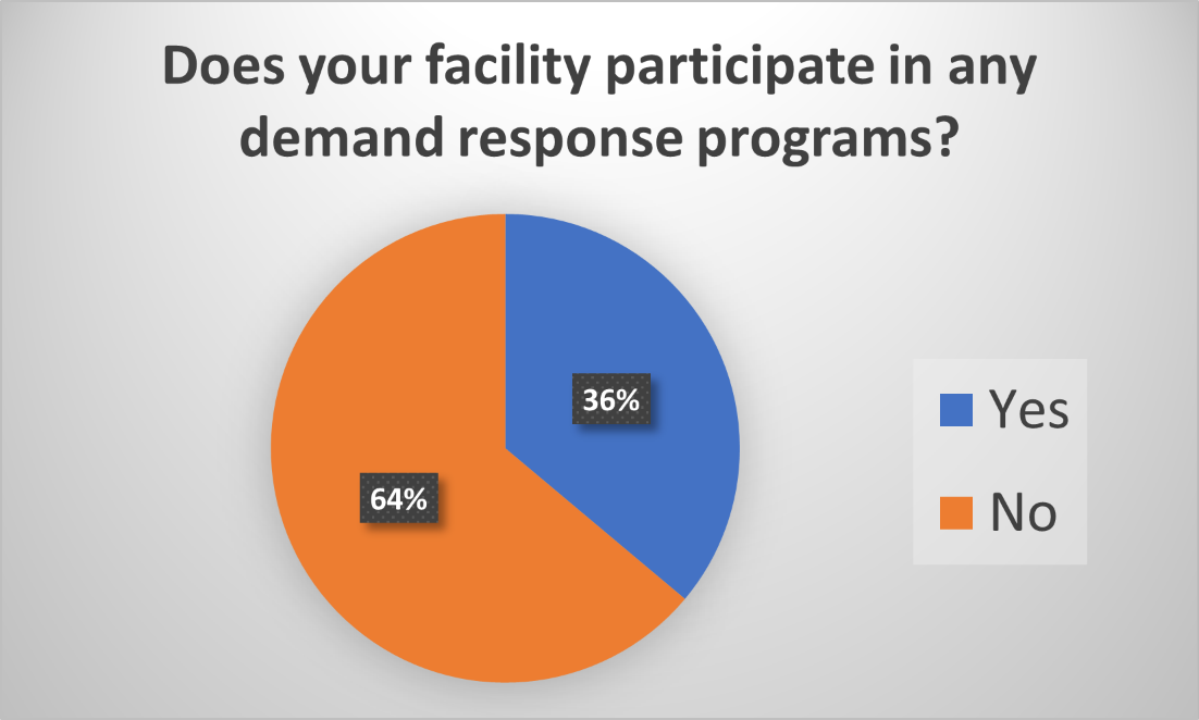 osp_p2_2025-industry-survey_5 osp_p2_2025-industry-survey_5